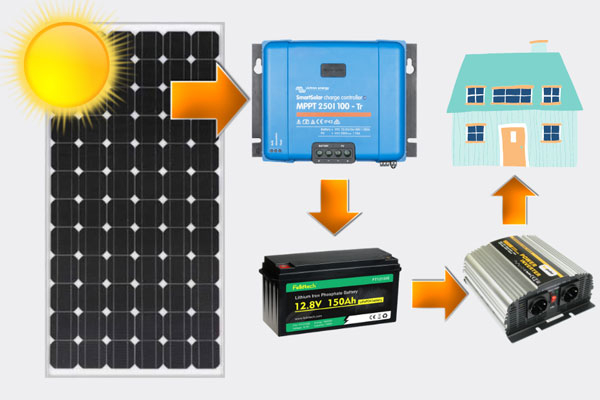 太陽能蓄電池價格一般是多少？有哪些知名品牌？