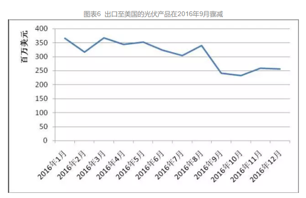 太陽能光伏